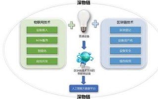 区块链与物联网的结合点