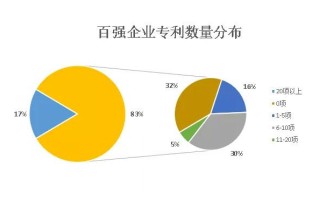 区块链创业公司