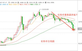 波场币今日行情走势社交媒体热点解析