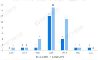 区块链发展趋势及未来展望