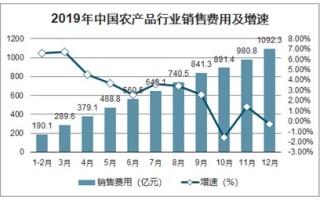 区块链在农产品供应链中的应用