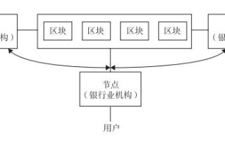 区块链原理设计与应用