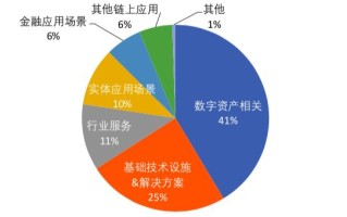 国内做区块链的公司有哪些