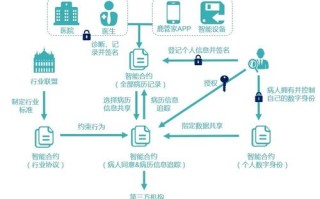 区块链挖矿app骗局