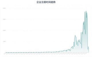 区块链推动产业