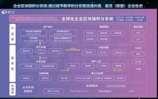 链克生活：区块链技术在生活领域的应用