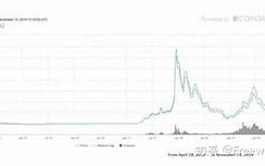 市场趋势与技术创新