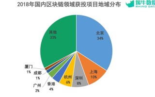 瓜州区块链数据中心招聘