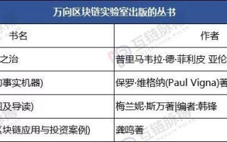 万向区块链股份公司上市