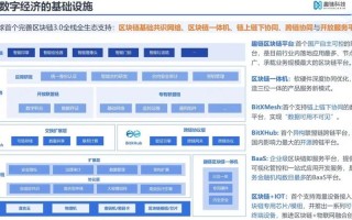 区块链融资300亿的公司