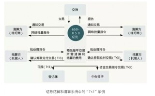 记录在区块链中的交易在哪看