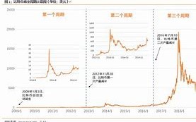 比特币十年前多少钱一个