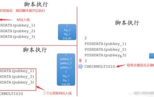 区块链课程总结感悟