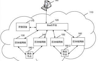 区块链服务器搭建