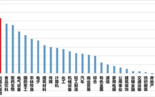 主力榜创业板成长主力资金净流入万元，居全市场第一梯队