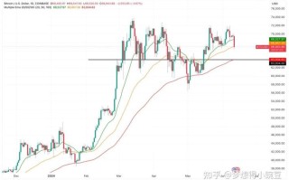 比特币行情最新价格币排名网