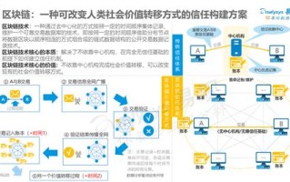 中国为区块链技术的落地生根发芽成长