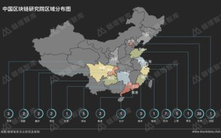 有区块链专业的大学