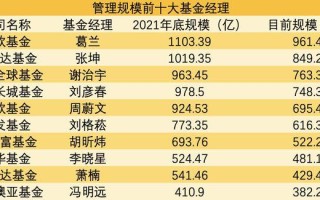 月日欧林生物股价飙升，德邦量化优选股票基金重仓背后的逻辑解析