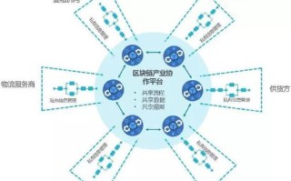 区块链的五个基本特征是什么