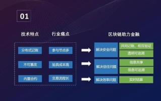 1.区块链在金融领域的商业模式