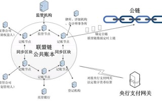 区块链的核心理念有哪些内容