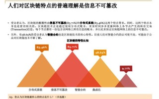 区块链的四个核心技术