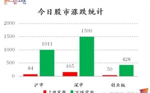 市场日报电池板块尾盘上攻，银华油气资源明日上市