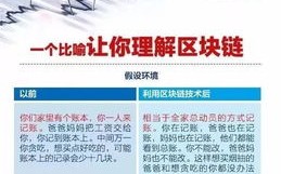 区块链在现代农业的应用