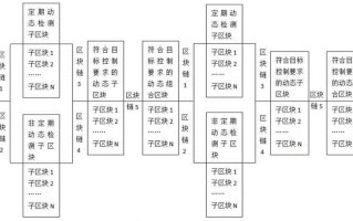 区块链意见统一的办法