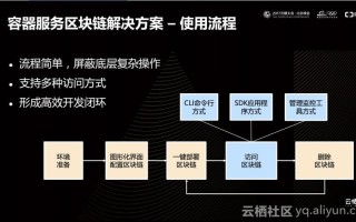 区块链传销靠什么盈利的