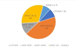 区块链不出块了怎么办