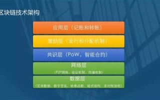 区块链社会关系构建方法