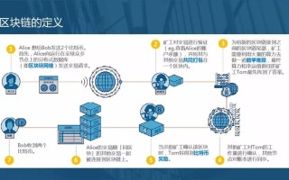 区块链技术对社会的影响