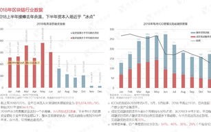 区块链研究生的薪资