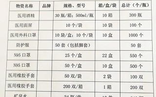 口罩价格对比表