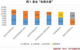 维海德连跌天，大成基金旗下只基金位列前十大股东