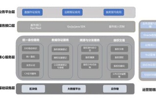 区块链分布式记账动作