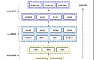 如何识别?