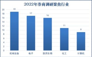 天治基金深度调研沃尔德与九洲集团的投资潜力分析

引言
在金融市场的波涛汹涌中，机构投资者的调研活动往往成为市场关注的焦点。近期，天治基金对沃尔德和九洲集团等个股进行了深入的调研，这一行动不仅反映了天治基金对这些企业的重视，也可能预示着市场对这些个股未来发展潜力的重新评估。本文将详细分析天治基金的调研