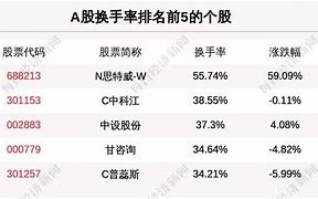 周报基准国债主力资金净流入创新高，居全市场前