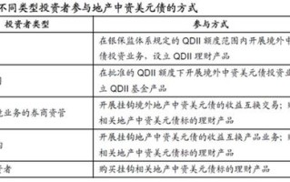 上海土地市场取消溢价率上限市场化竞价与配置效率的新篇章