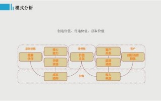 小米生态链的经营模式是什么