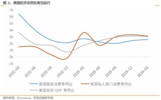 债务膨胀束缚了美国