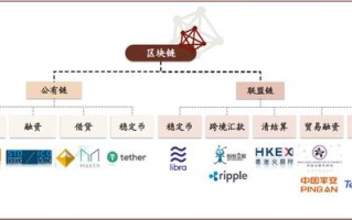 区块链金融什么意思