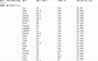 以太坊价格飙升深度解析近期暴涨的原因