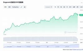 fil币今日最新价格行情