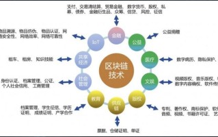 区块链技术有哪些类别