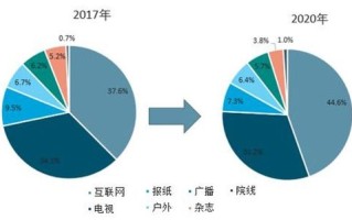 区块链成本高吗