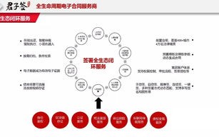 区块链战略合作协议